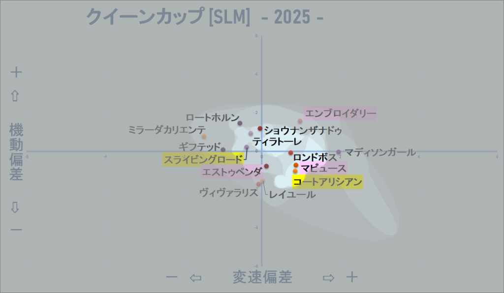 2025　クイーンＣ　機変マップ改　結果